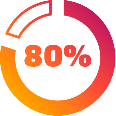 Nearly 80% of patients with agitation due to bipolar disorders or schizophrenia experience mild-to-moderate agitation